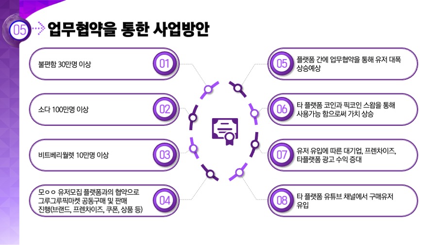 제안서 제안서PPT회사 제안서피피티 제안서제작 회사소개 회사소개서는 데레이아웃입니다