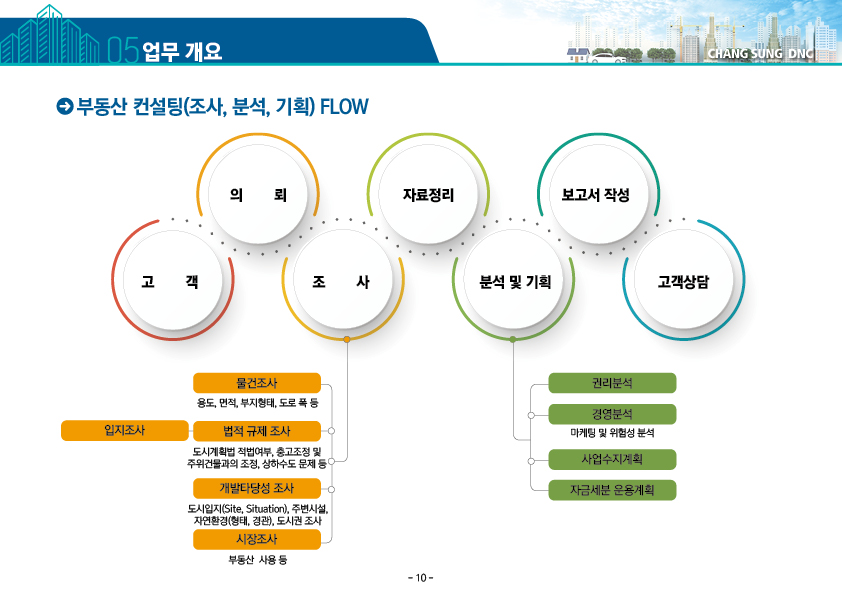 분양회사지명원 건설분양지명원
