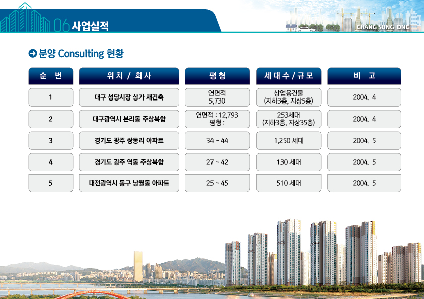 분양회사지명원 건설분양지명원