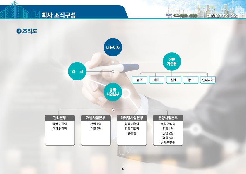 분양회사지명원 건설분양지명원