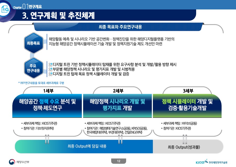 제안서 보고서 PPT디자인제작 디자인회사 더레이아웃 입니다 PPT제작회사 사업제안서 POWERPOINT 피피티보고서 파워포인트는 PPT회사 더레이아웃입니다