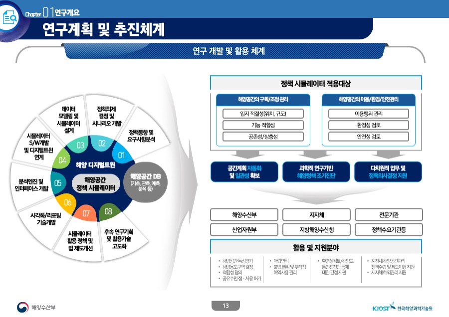 제안서 보고서 PPT디자인제작 디자인회사 더레이아웃 입니다 PPT제작회사 사업제안서 POWERPOINT 피피티보고서 파워포인트는 PPT회사 더레이아웃입니다