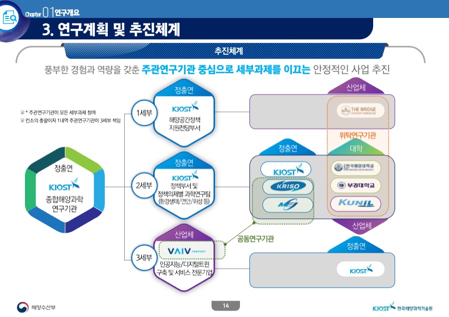 제안서 보고서 PPT디자인제작 디자인회사 더레이아웃 입니다 PPT제작회사 사업제안서 POWERPOINT 피피티보고서 파워포인트는 PPT회사 더레이아웃입니다