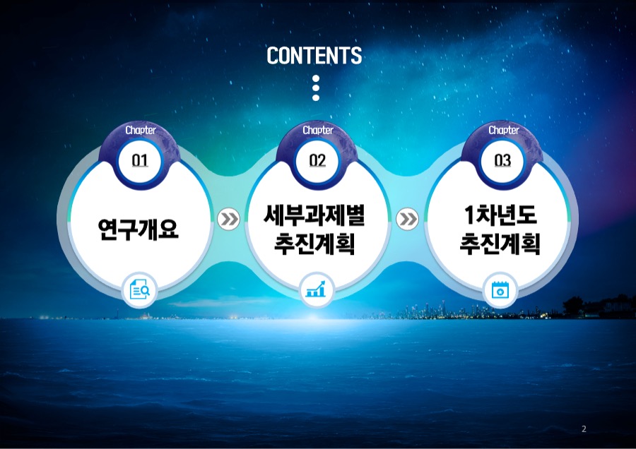 제안서 보고서 PPT디자인제작 디자인회사 더레이아웃 입니다 PPT제작회사 사업제안서 POWERPOINT 피피티보고서 파워포인트는 PPT회사 더레이아웃입니다
