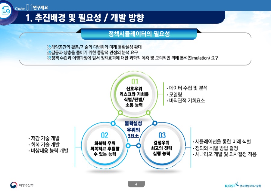 제안서 보고서 PPT디자인제작 디자인회사 더레이아웃 입니다 PPT제작회사 사업제안서 POWERPOINT 피피티보고서 파워포인트는 PPT회사 더레이아웃입니다