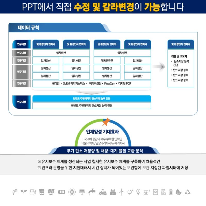 실제사용에 맞게 제작된 템플릿으로 고급스런PPT