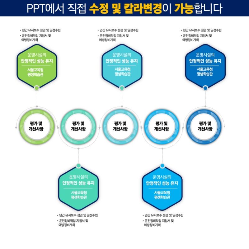 실제사용에 맞게 제작된 템플릿으로 고급스런PPT