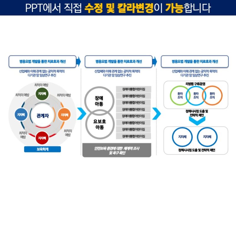 실제사용에 맞게 제작된 템플릿으로 고급스런PPT