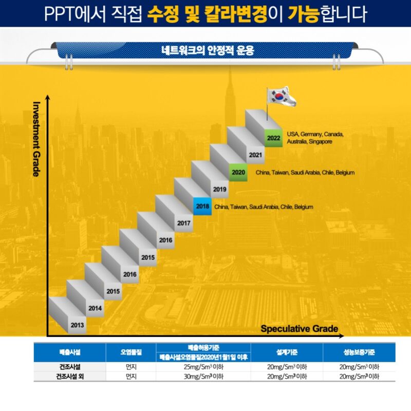 실제사용에 맞게 제작된 템플릿으로 고급스런PPT