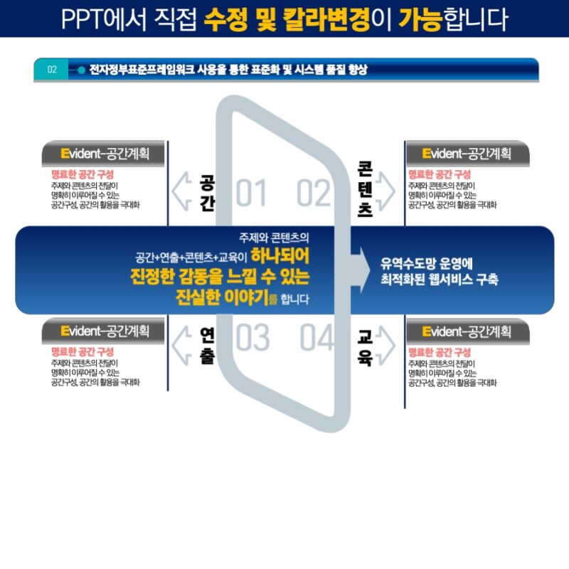 실제사용에 맞게 제작된 템플릿으로 고급스런PPT