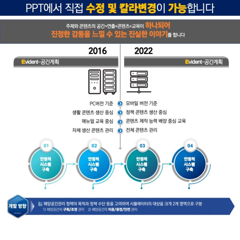 실제사용에 맞게 제작된 템플릿으로 고급스런PPT
