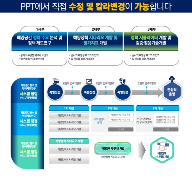 PPT다이어그램 PPT다이어그램템플릿 다이어그램 템플릿디자인