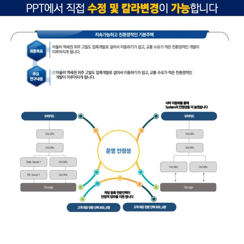 PPT다이어그램 PPT다이어그램템플릿 다이어그램 템플릿디자인
