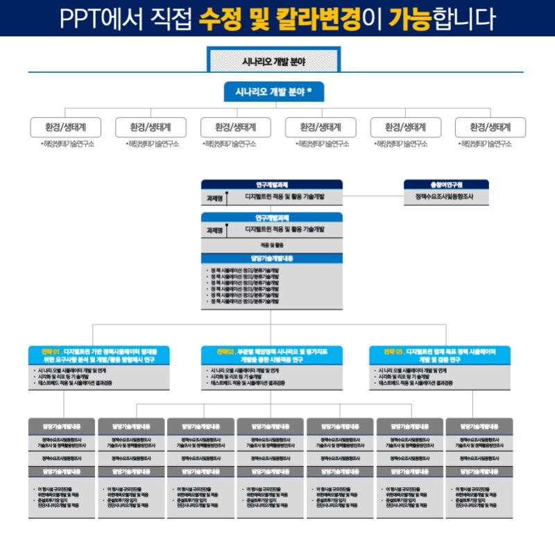 PPT다이어그램 PPT다이어그램템플릿 다이어그램 템플릿디자인