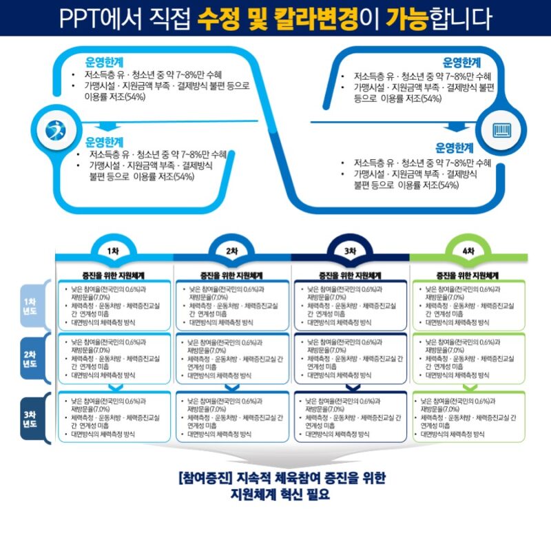PPT다이어그램 PPT다이어그램템플릿 다이어그램 템플릿디자인