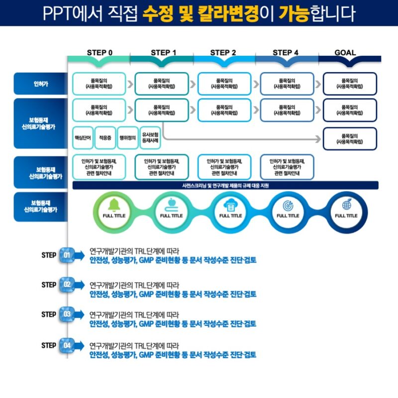PPT다이어그램 PPT다이어그램템플릿 다이어그램 템플릿디자인