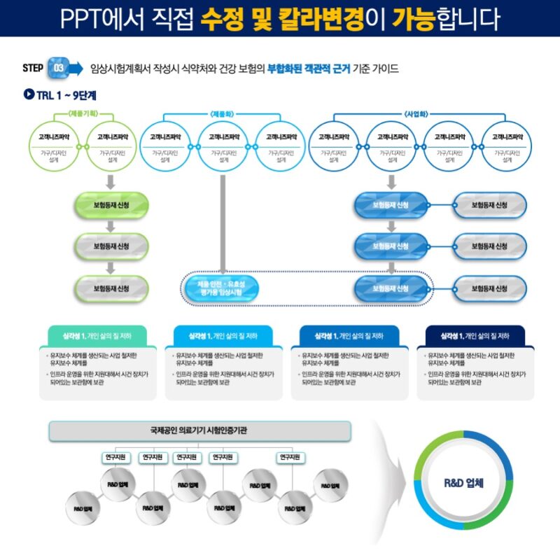 PPT다이어그램 PPT다이어그램템플릿 다이어그램 템플릿디자인