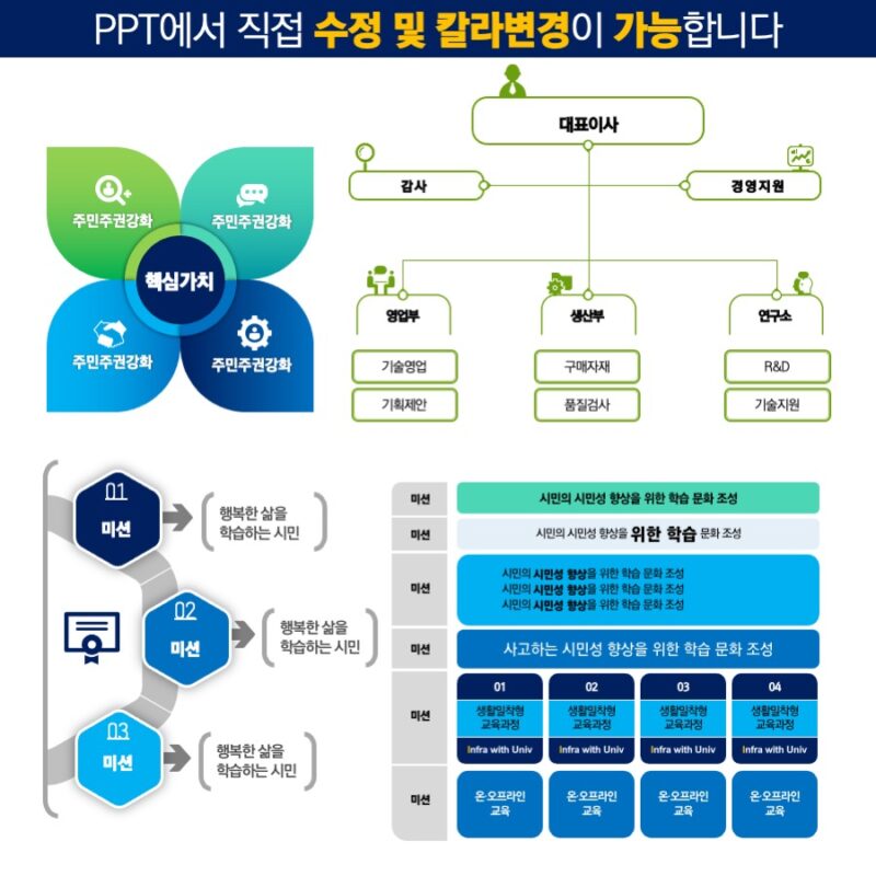 PPT다이어그램 PPT다이어그램템플릿 다이어그램 템플릿디자인