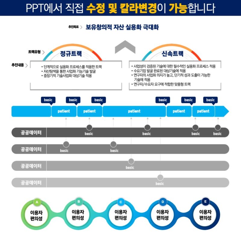 PPT탬플릿디자인 인포그래픽구매 다이어그램 다이어그램템플릿