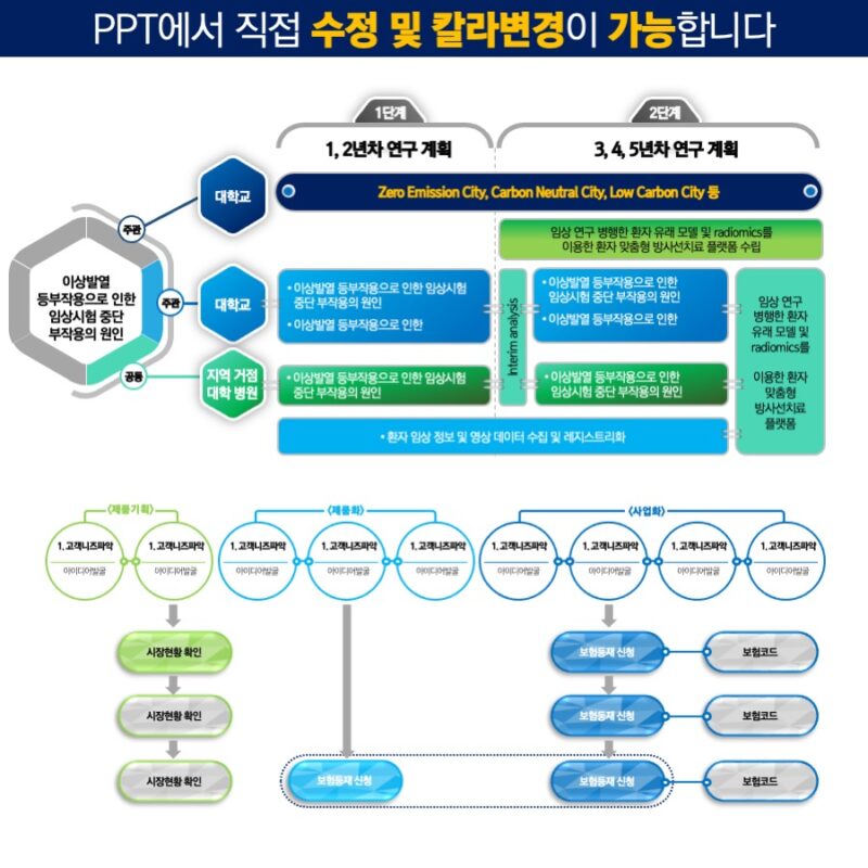 ppt템플릿사이트 PPT템플릿 깔끔한PPT템플릿 파워포인트PPT템플릿