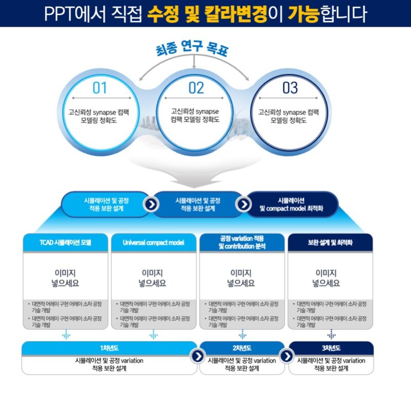 ppt템플릿사이트 PPT다이어그램 PPT다이어그램템플릿 템플릿디자인