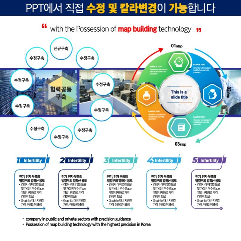 PPT탬플릿디자인 인포그래픽구매 다이어그램 다이어그램템플릿