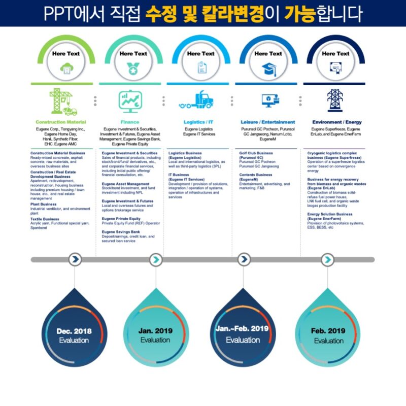 PPT탬플릿디자인 인포그래픽구매 다이어그램 다이어그램템플릿
