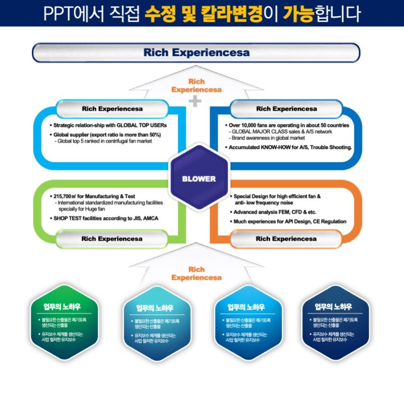 파워포인트템플릿 고급PPT템플릿 템플릿디자인 제안서템플릿디자인 템플릿 제안서템플릿 보고서템플릿 PPT템플릿 템플릿사이트 프레젠테이션템플릿 심플한PPT템플릿 회사소개서PPT템플릿 파워포인트템플릿디자인 보고서탬플릿 제안서PPT템플릿 발표용PPT템플릿사이트 템플릿구매 건축PPT템플릿 PT템플릿 세련된PPT템플릿