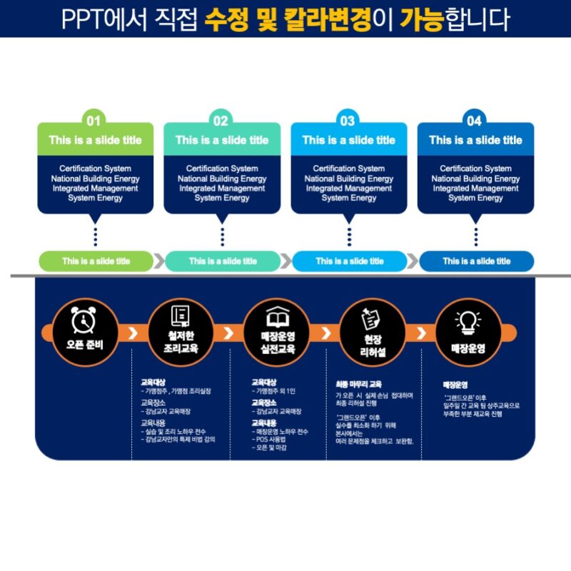파워포인트템플릿 고급PPT템플릿 템플릿디자인 제안서템플릿디자인