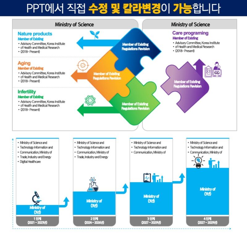 파워포인트템플릿 고급PPT템플릿 템플릿디자인 제안서템플릿디자인
