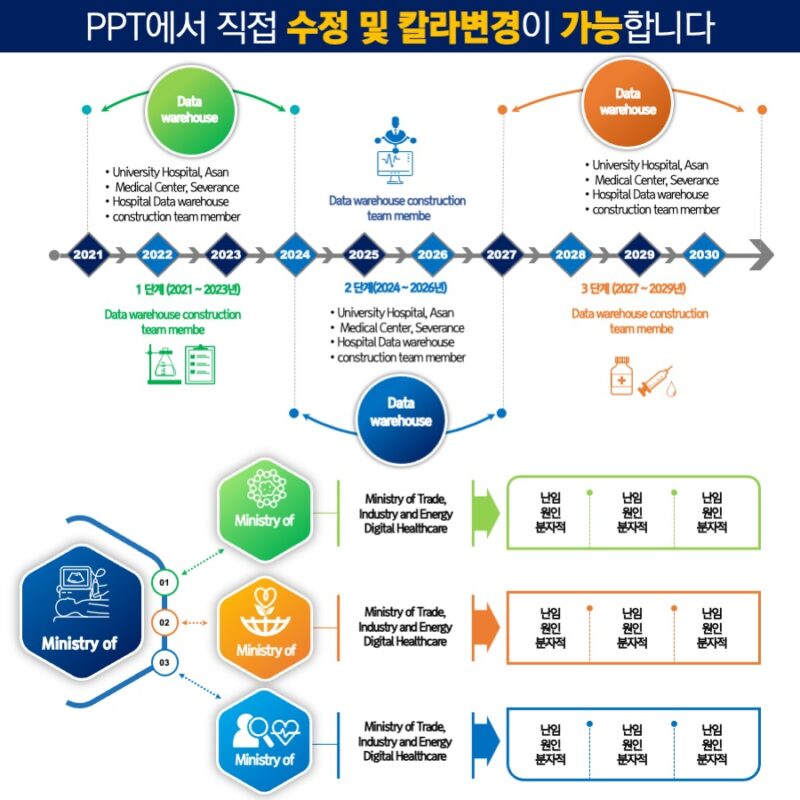 파워포인트템플릿 고급PPT템플릿 템플릿디자인 제안서템플릿디자인