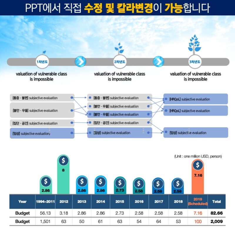 PPT다이어그램템플릿 템플릿디자인 보고서템플릿 제안서템플릿