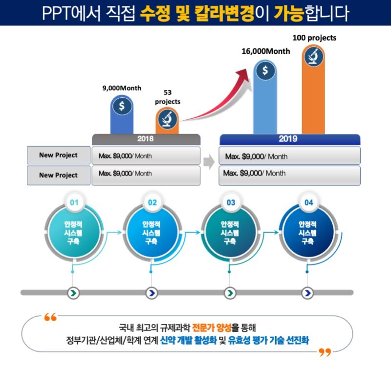 PPT다이어그램템플릿 템플릿디자인 보고서템플릿 제안서템플릿