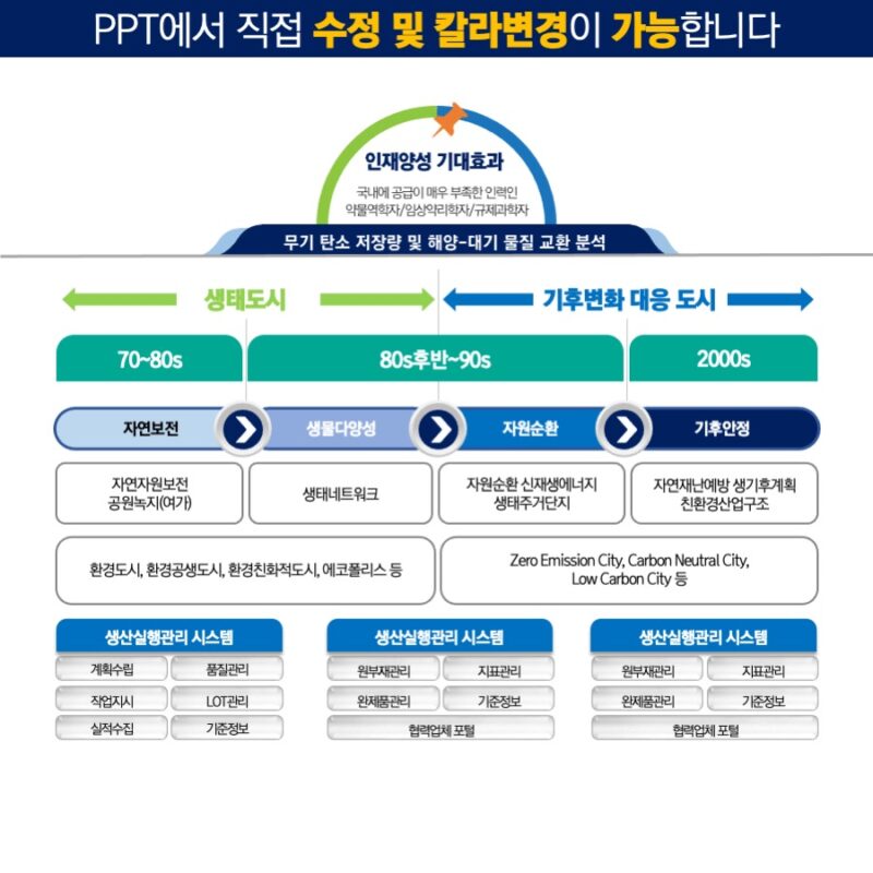 PPT다이어그램템플릿 템플릿디자인 보고서템플릿 제안서템플릿