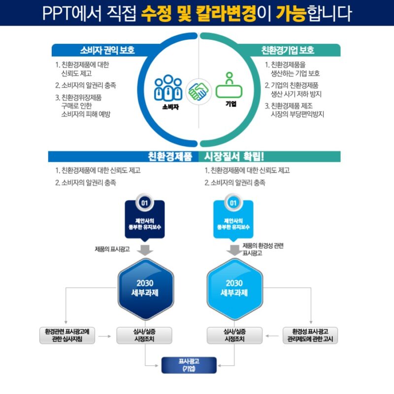 PPT다이어그램템플릿 템플릿디자인 보고서템플릿 제안서템플릿