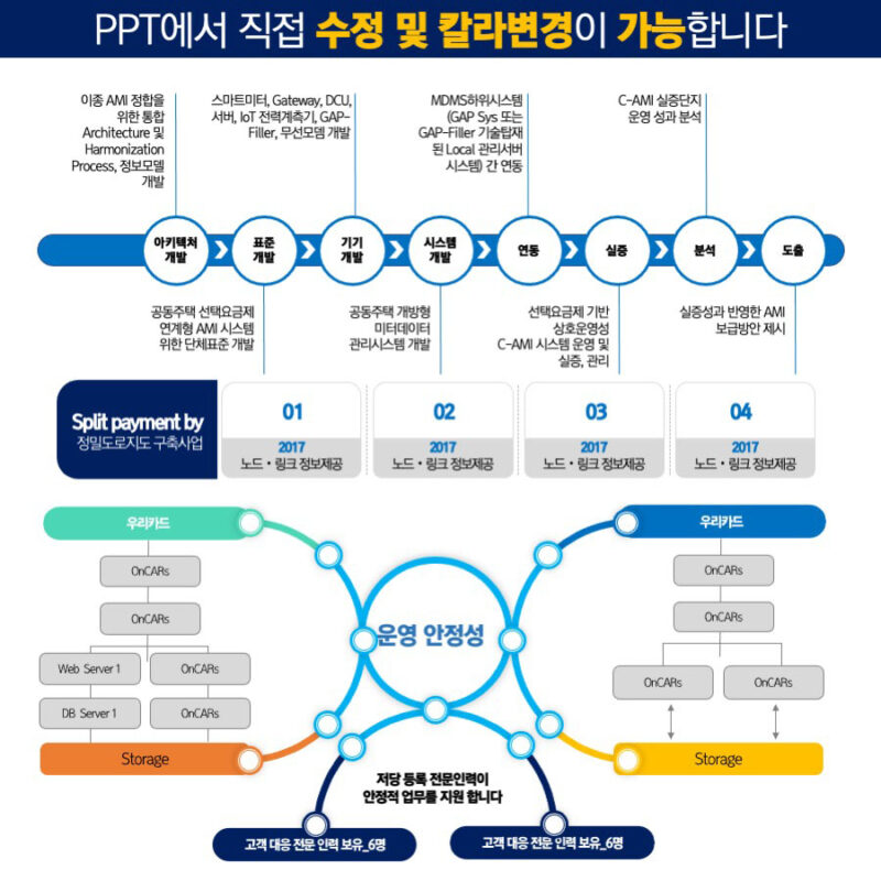 PPT다이어그램템플릿 템플릿디자인 보고서템플릿 제안서템플릿