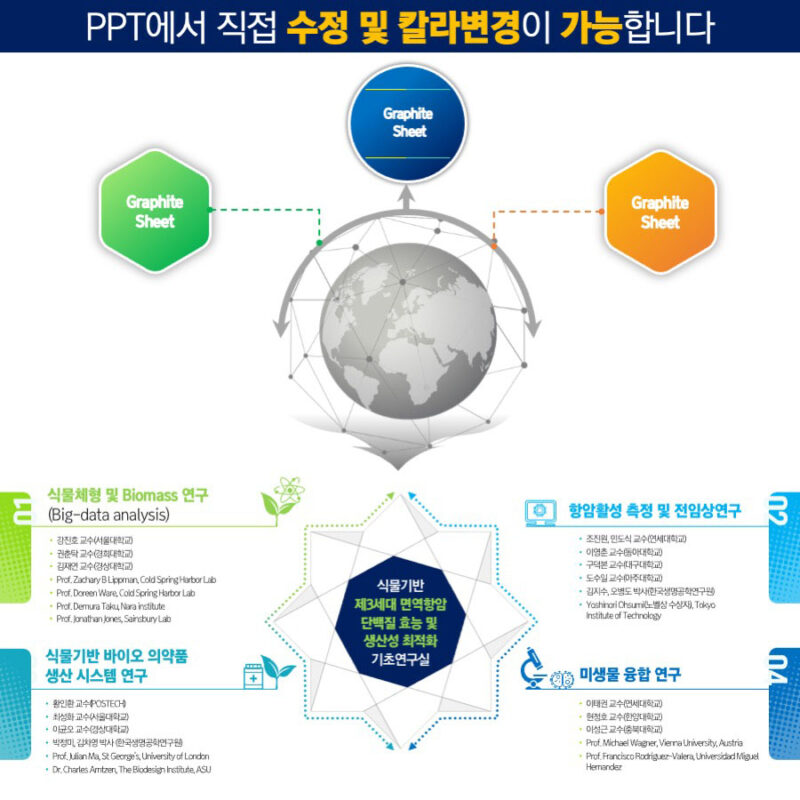 PPT다이어그램템플릿 템플릿디자인 보고서템플릿 제안서템플릿