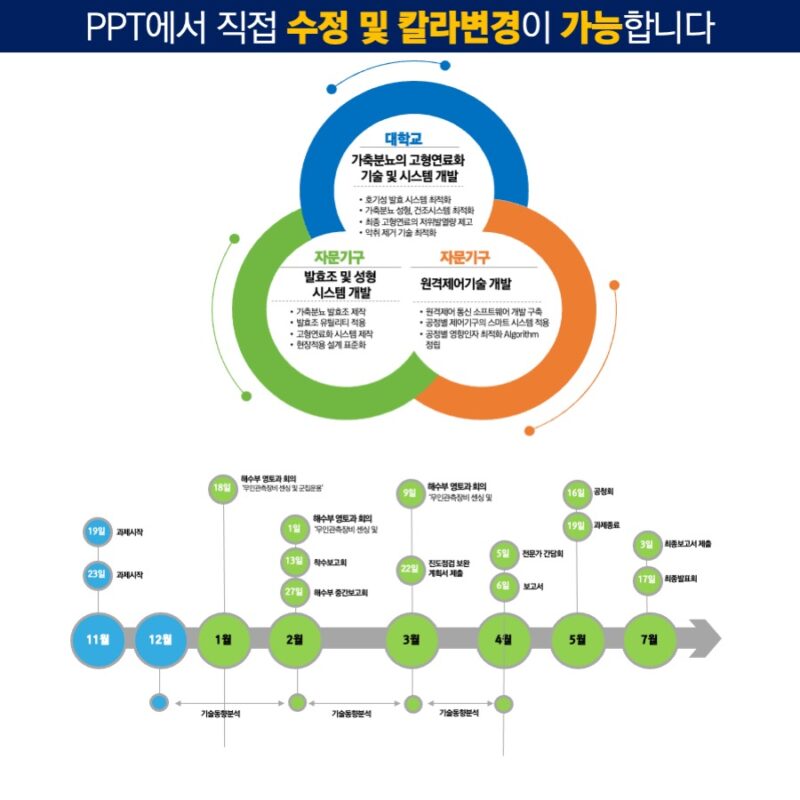 ppt템플릿사이트 PPT템플릿 깔끔한PPT템플릿 파워포인트PPT템플릿