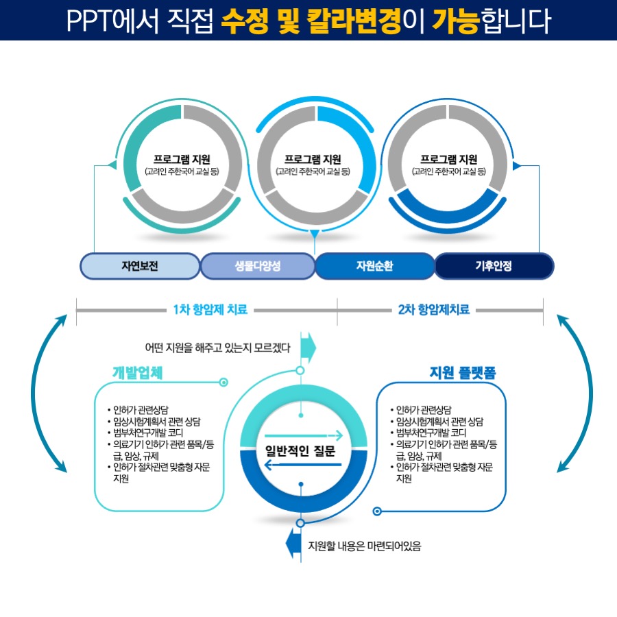 PPT다이어그램 PPT다이어그램템플릿 PPT인포그래픽 다이어그램