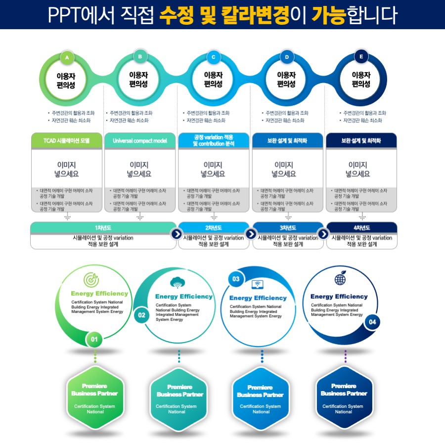 PPT탬플릿디자인 인포그래픽구매 다이어그램 다이어그램템플릿
