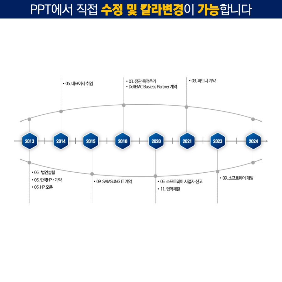 고급PPT템플릿 제안서템플릿 발표용PPT템플릿 제안서PPT템플릿 피피티디자인다운