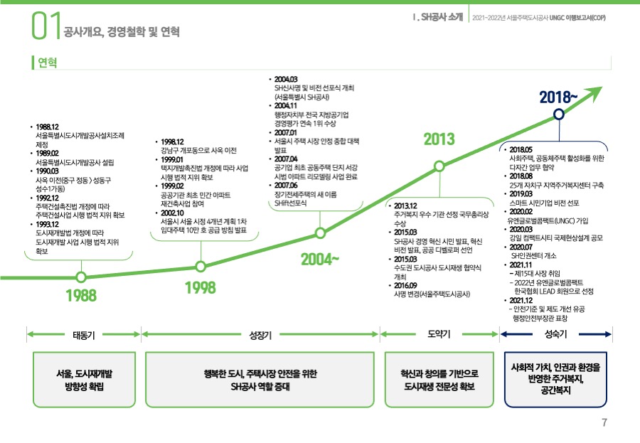 제안서 보고서 PPT디자인제작 디자인회사 더레이아웃 입니다 PPT제작회사 사업제안서 POWERPOINT 피피티보고서 파워포인트는 PPT회사 더레이아웃입니다