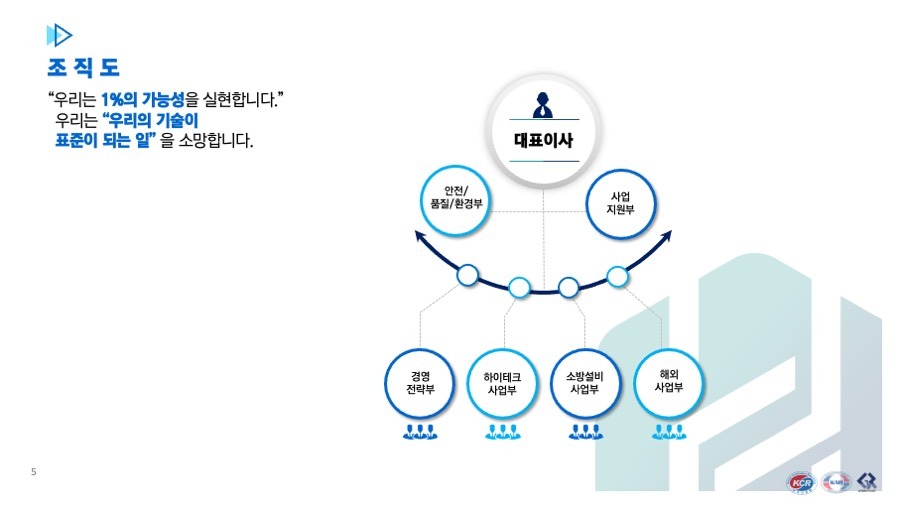 기업브로셔제작 카다로그제작업체