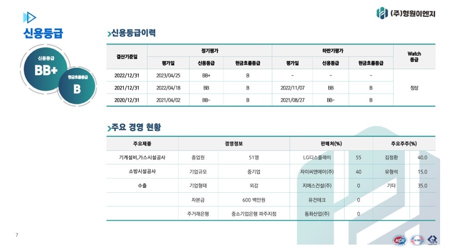 기업브로셔제작 카다로그제작업체