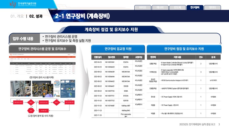 프리젠테이션 사업계획서PPT 회사소개서PPT디자인 더레이아웃입니다