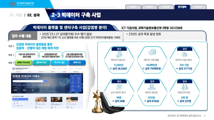 프리젠테이션 사업계획서PPT 회사소개서PPT디자인 더레이아웃입니다