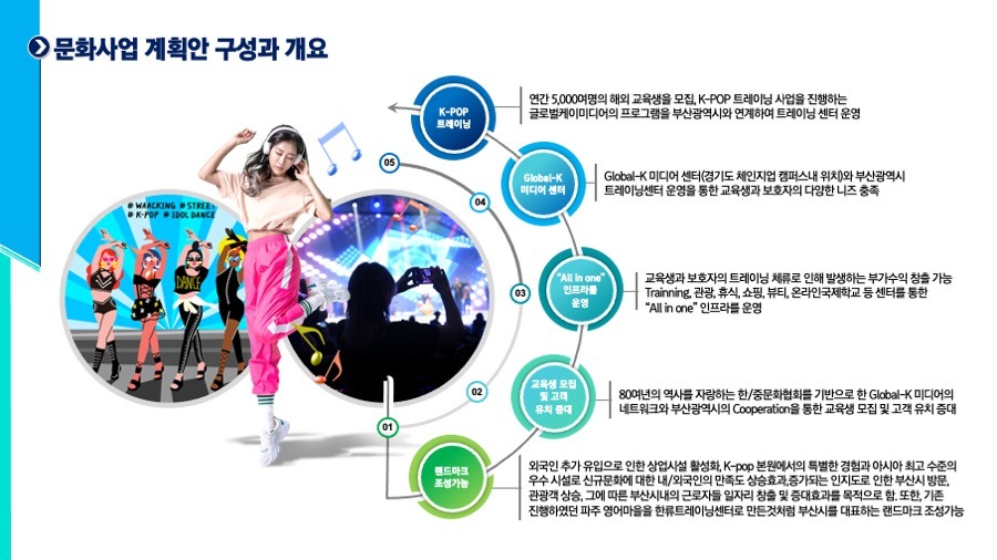 프리젠테이션 사업계획서PPT 회사소개서PPT디자인 더레이아웃입니다