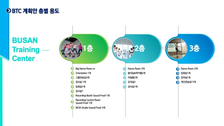 프리젠테이션 사업계획서PPT 회사소개서PPT디자인 더레이아웃입니다