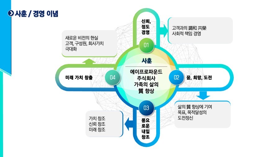 프리젠테이션 사업계획서PPT 회사소개서PPT디자인 더레이아웃입니다