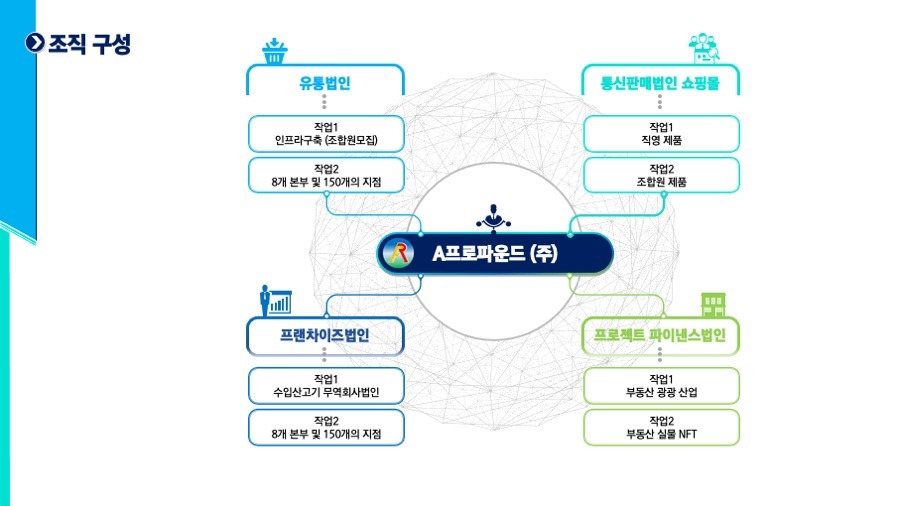 프리젠테이션 사업계획서PPT 회사소개서PPT디자인 더레이아웃입니다